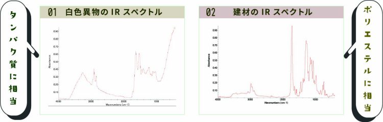 FT-IRスペクトル比較