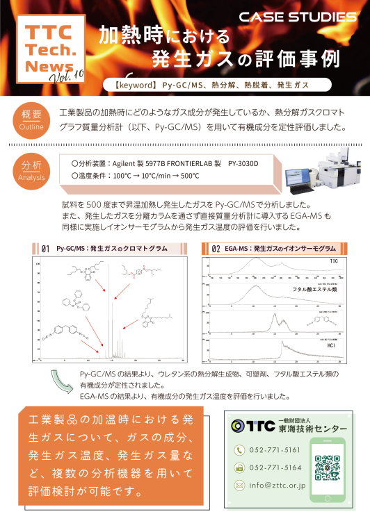 【事例】発生ガス温度分析【Py-GC/MS】